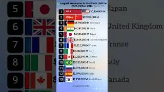 🌍 Top 13 Richest Countries in 2025 💸 | Global GDP Ranking Explained #gdp #realgdp