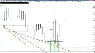 Tim Morge (Market Geometry) Lesson Highlights - How to Enter a Trade Right on the Edge