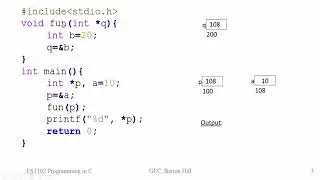 MCQ Pointers Part 02 | Programming in C