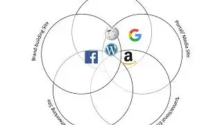 Creating an Online Presence Analysis
