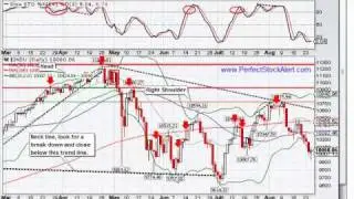Counter Trend Bounce Potential, Advance Stops