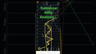 Nifty Trade Setup...for tomorrow..This is an Educational video.#Nifty #Banknifty,#Tradesetup
