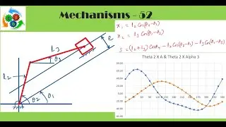 Offset Inclined Slider crank mechanism - Displacement, velocity & acceleration / Slider crank link