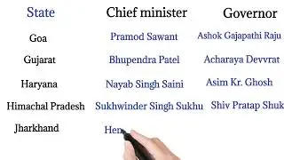 Chief Ministers and Governors of All Indian States 2025 | Updated List of CM & Governors | GK 2025