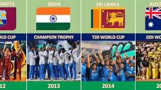 ICC Tournament Winners Complete list | From 1975-2025
