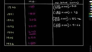 Base Shifting,Deflating | Chapter Index Numbers | BBS Business Statistics | BBA Business Statistics