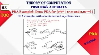 Design Pushdown Automata for language anbm, n smaller than m  # PDA5 Example3# PDA5 | TOC | Lect 63