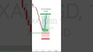 Gold Trade Target Hit🎯in just 4 minutes Sniper entry&rsquo;s on free YouTube live streams #forex #xauusd
