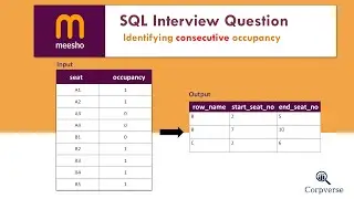 #4 Meesho SQL Question | Cinema Seats