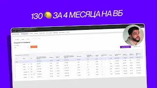 Как бренд достиг цифры 130 миллионов за 4 месяца на Wildberries