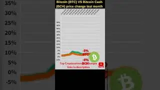 Bitcoin VS Bitcoin cash 🔥 Bitcoin price 🔥 Bitcoin cash news Bitcoin news Btc price Bitcoin cash bch