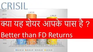 Crisil Share Analysis