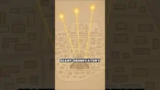 Maya Astronomy: How Buildings Predicted Astral Events?  #ancienthistory #shorts