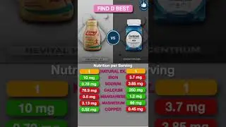 Revital H vs Centrum Men - Daily Multivitamin Review | Find D Best