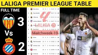 LALIGA PREMIER LEAGUE TABLE UPDATED TODAY 2025 | PREMIER LEAGUE TABLE AND STANDING 2025/26 VAL V ESP