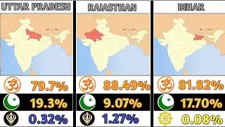 PERSENTAGE OF POPULATION OF EACH STATE of India by religion #@pulsppower 