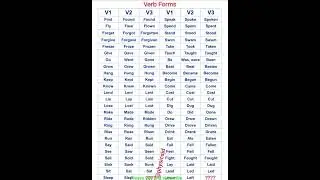 phrasal verbs in English grammar|English vocabulary|objective English|competitive exams|verb forms|
