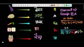 Learn Boron family in Seconds and their properties