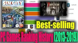 Best-selling PC Games Ranking History (2013-2019)