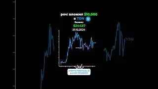 🤑КРИПТО ПРОГНОЗЫ В ШАПКЕ! #bitcoin #криптовалюта #крипта #трейдинг #ton #toncoin #тон #тонкоин