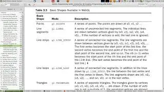WebGL programming guide 3.2 hello triangle مرحبا بالمثلث. رسم مثلث.