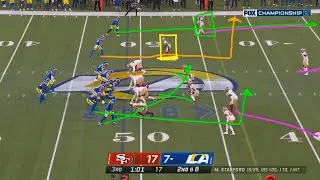 NFL 2021 Conference Championship Filmroom. Камбэк от Рэмс - побори свои страхи!
