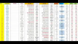 Technical trading data review