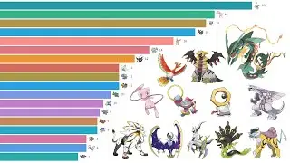Most Popular Pok&eacute;mon 2004 - 2020 : All Legendary & Mythical (Month By Month)