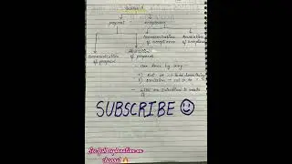 Revocation of offer and acceptance #contractact #offer #acceptance #class #bcom#llb #communication