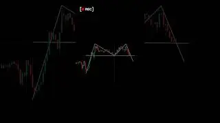 Chartformation -  Trade Setup M-Pattern