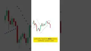 Parabolik SAR İndikat&ouml;r&uuml; #hisse #formasyon #indikatortrading