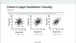 Guidelines for Interpreting Correlations