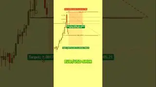 IFC candle trade entry setup #trading #forextrading #currencytrading #viralvideo #trendingshorts