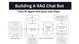 How to build a RAG Chatbot - Train AI Agent on your Own data and Add it on your website | React SDK