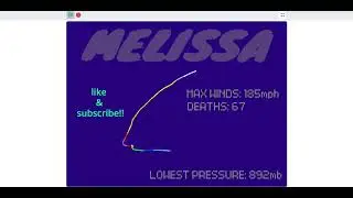 The Track of Hurricane Melissa (2025)