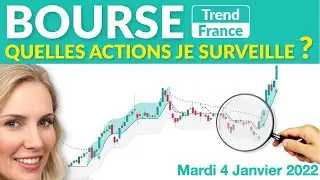 Bourse : les Actions Furieuses (Abn Amro, Metabolic Explorer, Ageas, Aegon, Recticel)
