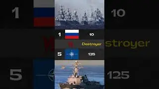 Russia Navy Forces vs NATO Navy Forces - 2025