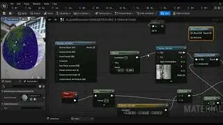 My material shaders exercise in UE 5, in sh graph Spheric rotations
