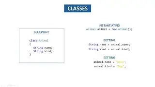 Dart Programming | Learn the Basics Step by Step | Classes 2020
