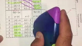 &sect;2.4  Parent Functions-Absolute Value Transformations 1st Foldable 1st Quad Part 4