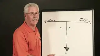 Master Sales Technique: Using Rule 22 Strip Line for Positive Prospect Response