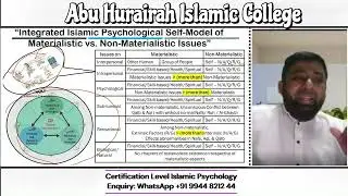 44 Integrated Islamic Psychological Self Model ஒருங்கிணைந்த இஸ்லாமிய உளவியல் சுய மாதிரி