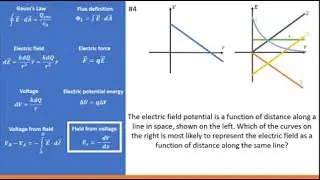 Identifying types of physics problems: Electrostatics (with calculus)