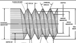 Fitter second year, Cutting Tool, Multiple Objective Type Questions And Answer, Kuldeep iti