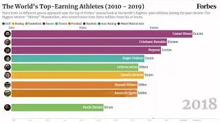 The world's top earning athletes