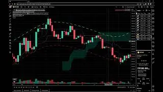 SuperIchi TradingView Indicator - Targets - Stops