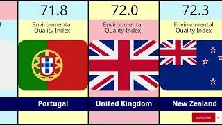 The World&rsquo;s Cleanest Countries 🌿 | Top 20 Nations with the Best Environment 2025