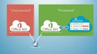 Office 365 Malware Demo