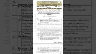 drug inspector syllabus 2025#druginspector #mpsc#loksevapublication #jk #jyoti