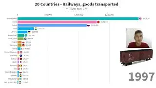 TOP 20 Countries ranked by Railways, goods transported - Railway freight transport statistics